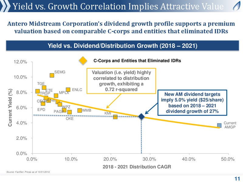 3Q 2018 Earnings – Antero Midstream Partners Lp – slide 10