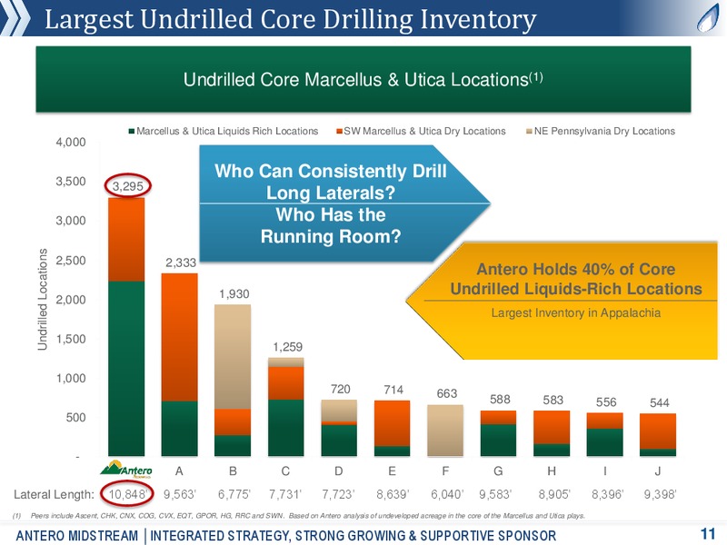 Partnership Overview – Antero Midstream Partners Lp – slide 9