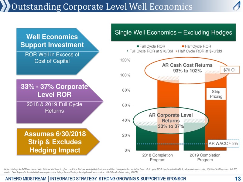 Partnership Overview – Antero Midstream Partners Lp – slide 11