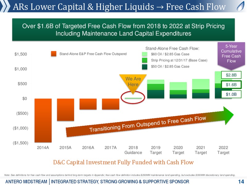 Partnership Overview – Antero Midstream Partners Lp – slide 12