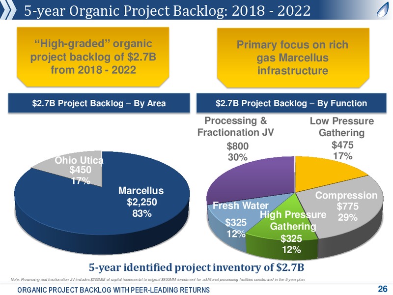 Partnership Overview – Antero Midstream Partners Lp – slide 24