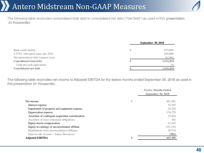 Partnership Overview – Antero Midstream Partners Lp – slide 46