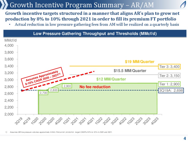 New Outlook – Antero Midstream Partners Lp – slide 3