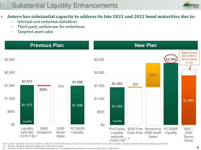New Outlook – Antero Midstream Partners Lp – slide 8
