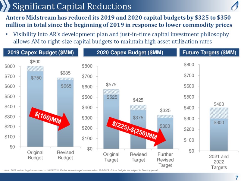 Antero Midstream New Outlook – Antero Midstream Partners Lp – slide 6