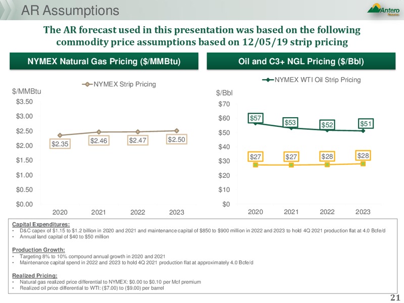 Antero Midstream New Outlook – Antero Midstream Partners Lp – slide 20