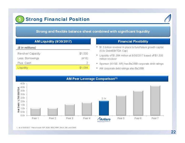 December 2017 Partnership Overview – Antero Midstream Partners Lp – slide 22