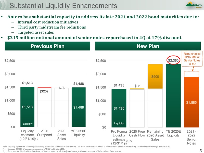 Scotiabank Investor Conference Call – Antero Midstream Partners Lp – slide 4
