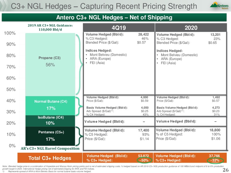 Scotiabank Investor Conference Call – Antero Midstream Partners Lp – slide 25