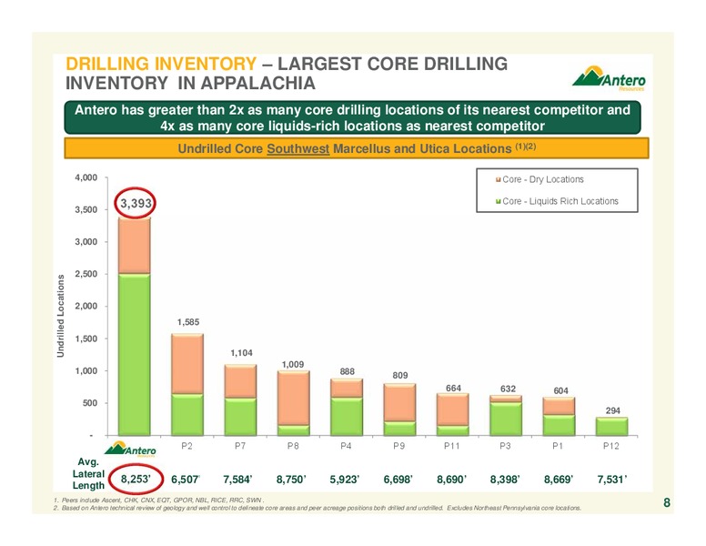 Goldman Sachs Global Energy Conference – Antero Resources – slide 8