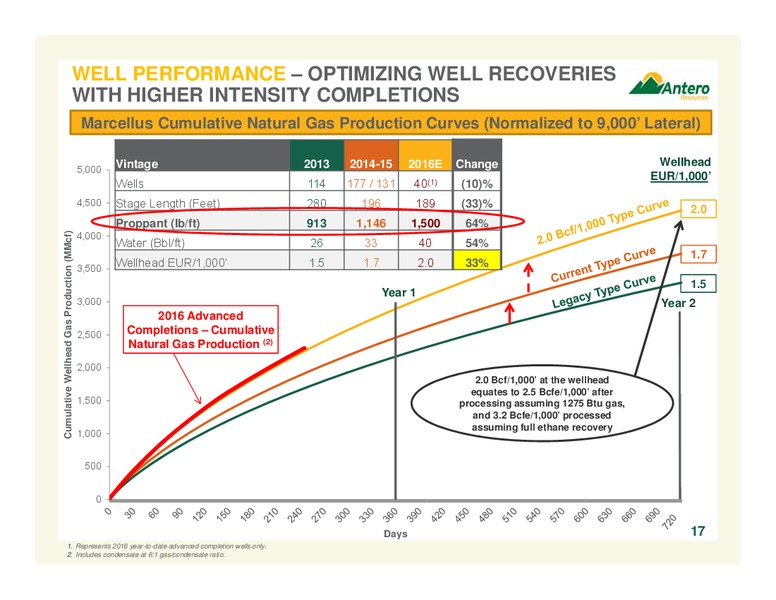 Goldman Sachs Global Energy Conference – Antero Resources – slide 17