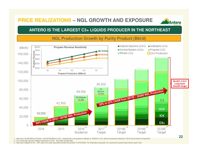 Goldman Sachs Global Energy Conference – Antero Resources – slide 22