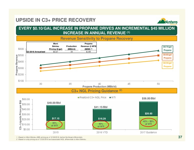 Goldman Sachs Global Energy Conference – Antero Resources – slide 37