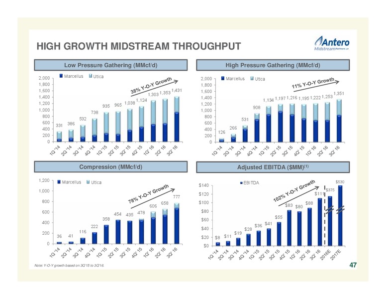 Goldman Sachs Global Energy Conference – Antero Resources – slide 47