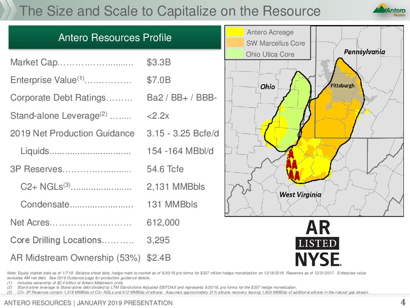January 2019 Corporate Presentation – Antero Resources – slide 2
