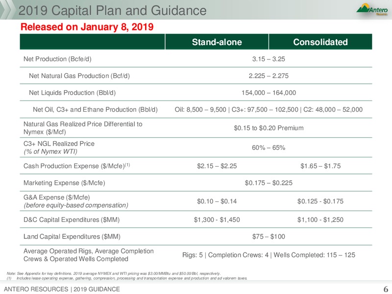 January 2019 Corporate Presentation – Antero Resources – slide 4