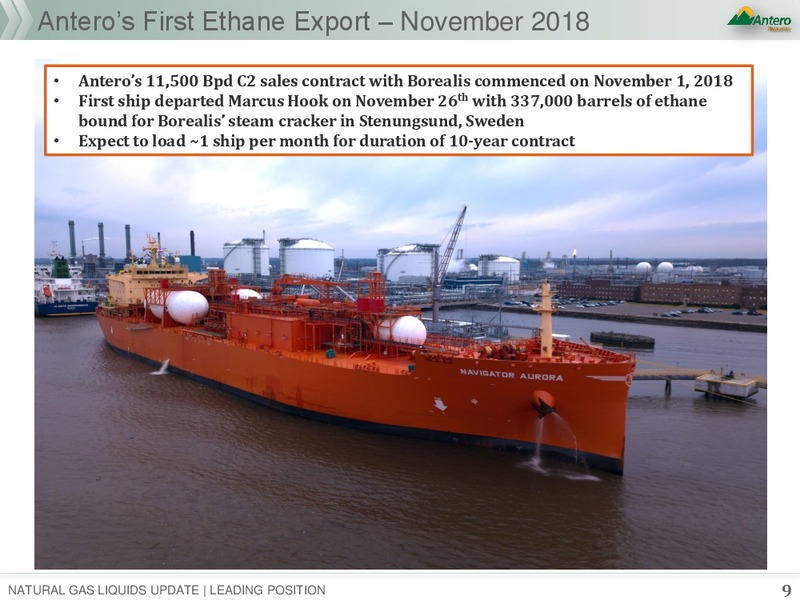 January 2019 Corporate Presentation – Antero Resources – slide 7