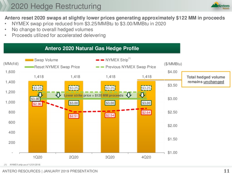 January 2019 Corporate Presentation – Antero Resources – slide 9