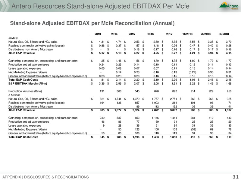 January 2019 Corporate Presentation – Antero Resources – slide 26