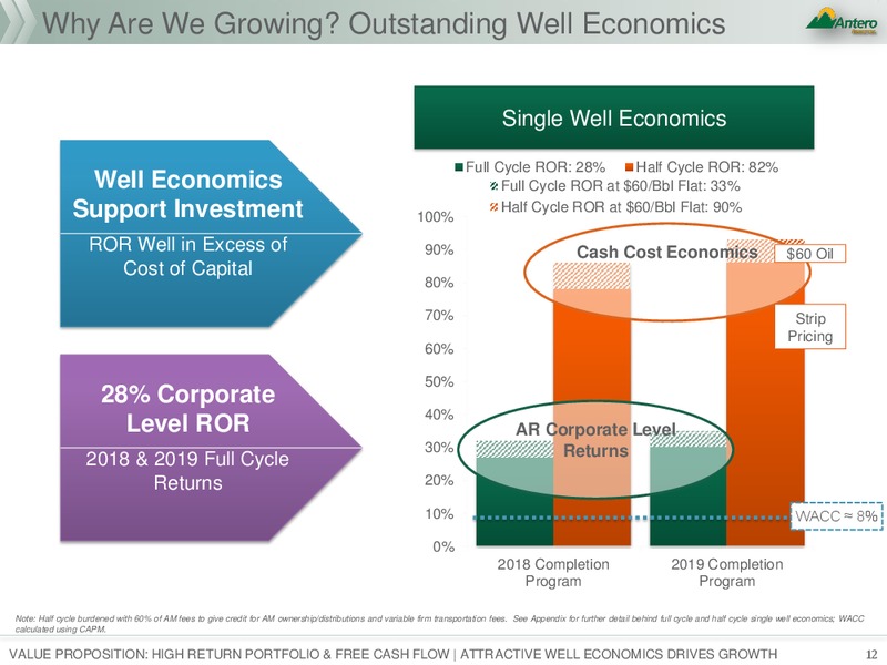 January 2018 Investor Presentation – Antero Resources – slide 12