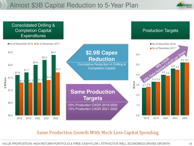 January 2018 Investor Presentation – Antero Resources – slide 13