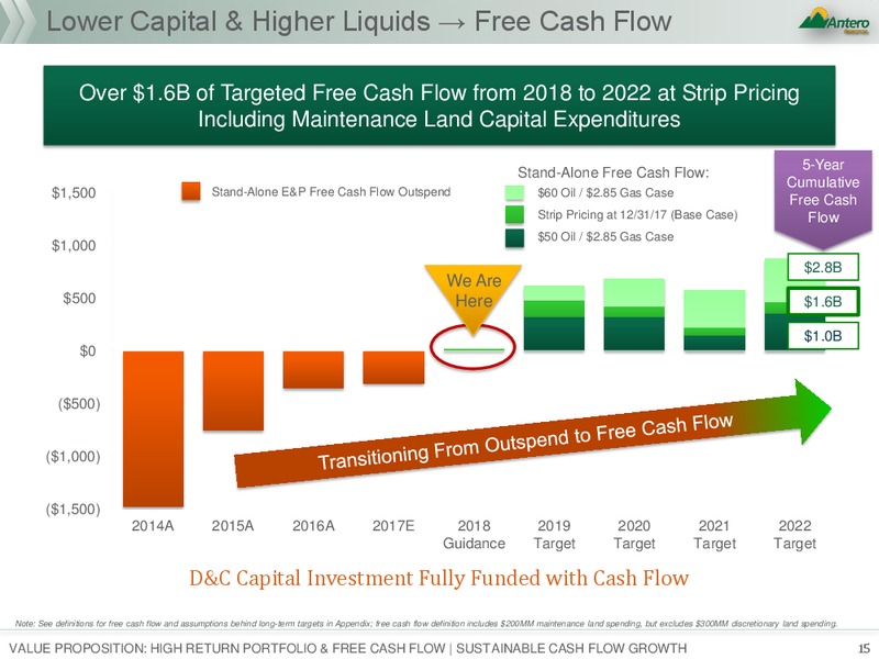 January 2018 Investor Presentation – Antero Resources – slide 15