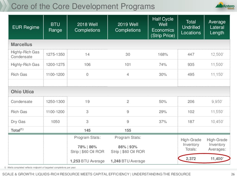 January 2018 Investor Presentation – Antero Resources – slide 26