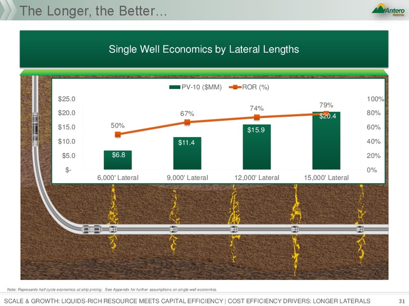 January 2018 Investor Presentation – Antero Resources – slide 31