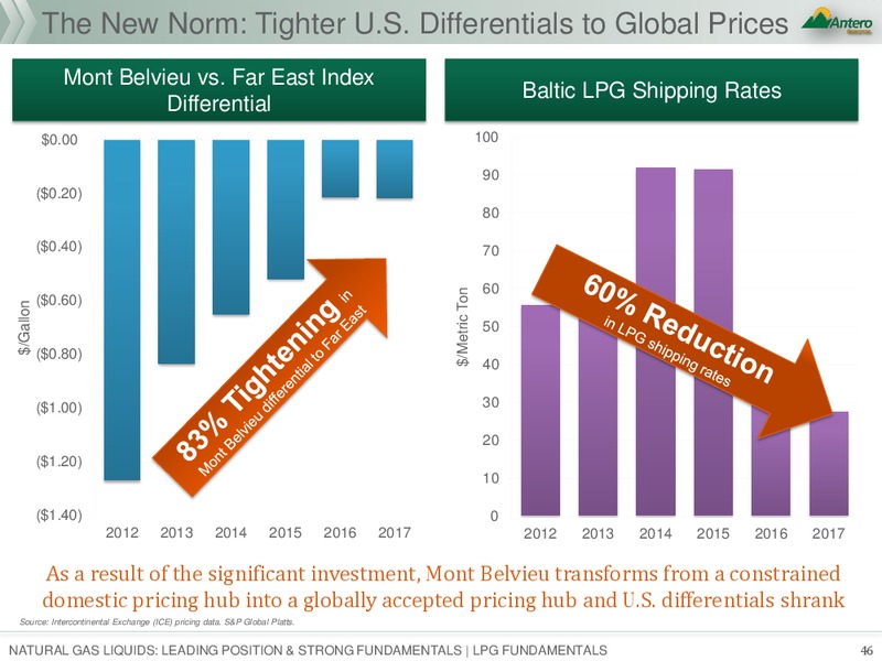 January 2018 Investor Presentation – Antero Resources – slide 46