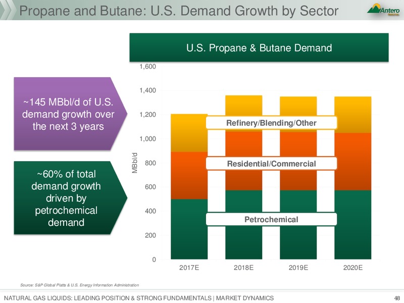 January 2018 Investor Presentation – Antero Resources – slide 48