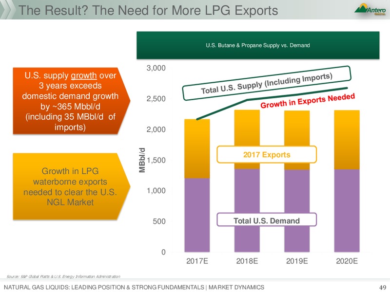 January 2018 Investor Presentation – Antero Resources – slide 49