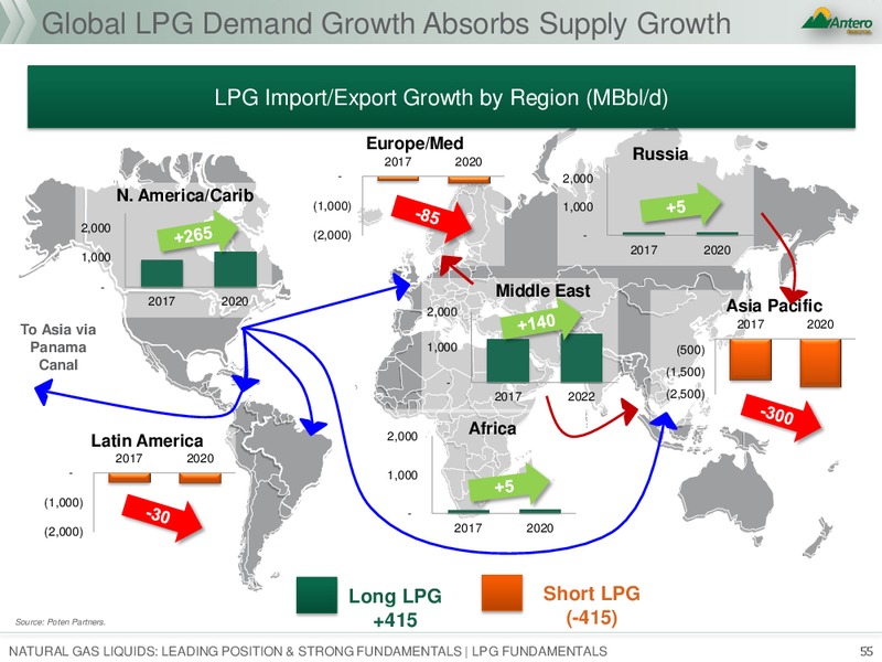 January 2018 Investor Presentation – Antero Resources – slide 55