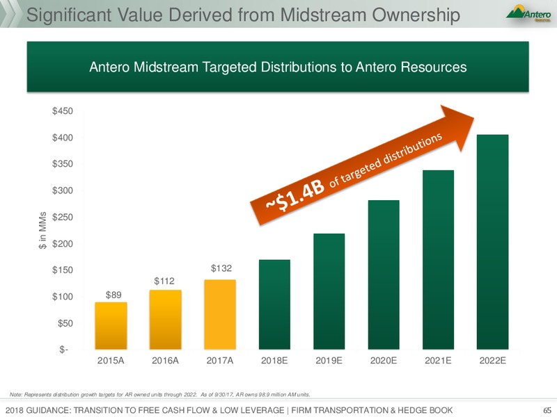 January 2018 Investor Presentation – Antero Resources – slide 65