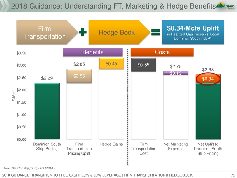January 2018 Investor Presentation – Antero Resources – slide 71
