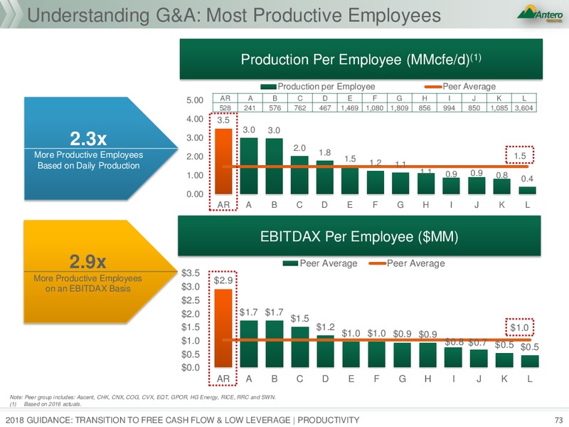 January 2018 Investor Presentation – Antero Resources – slide 73