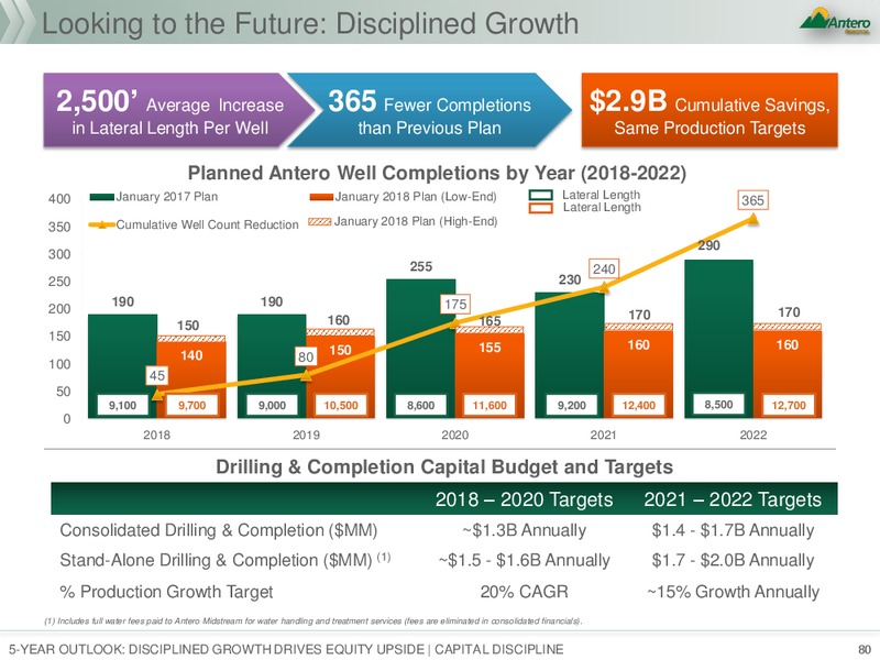 January 2018 Investor Presentation – Antero Resources – slide 80