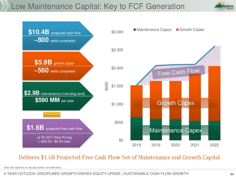 January 2018 Investor Presentation – Antero Resources – slide 84
