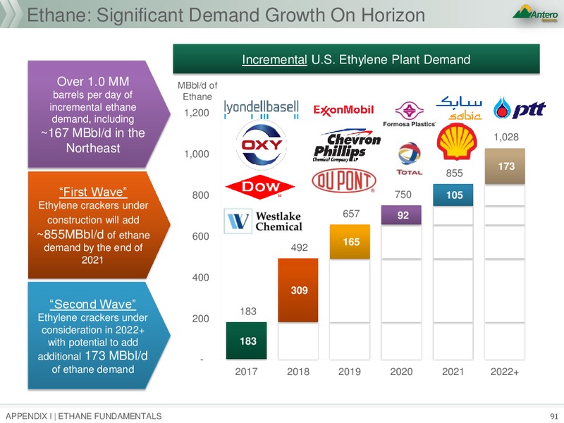 January 2018 Investor Presentation – Antero Resources – slide 91