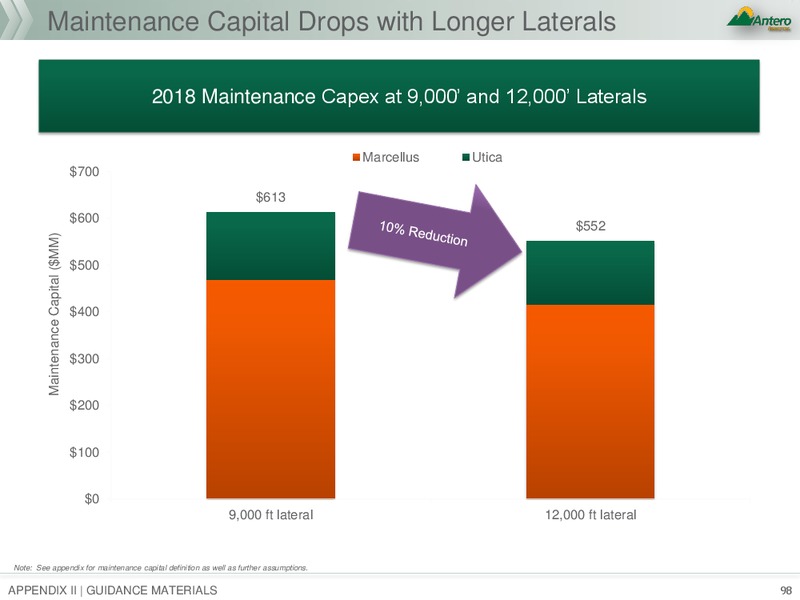 January 2018 Investor Presentation – Antero Resources – slide 98