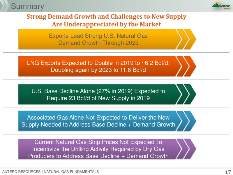 Natural Gas Fundamentals – Antero Resources – slide 16