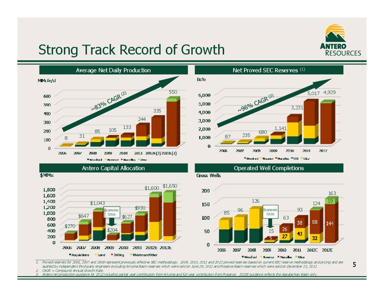Company Overview February 2013 – Antero Resources – slide 6