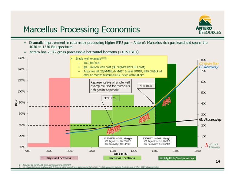 Company Overview February 2013 – Antero Resources – slide 15