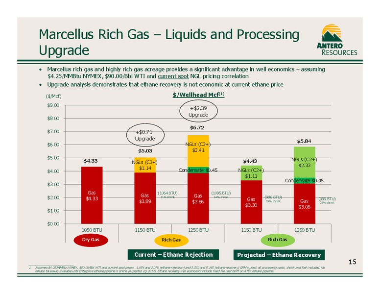 Company Overview February 2013 – Antero Resources – slide 16