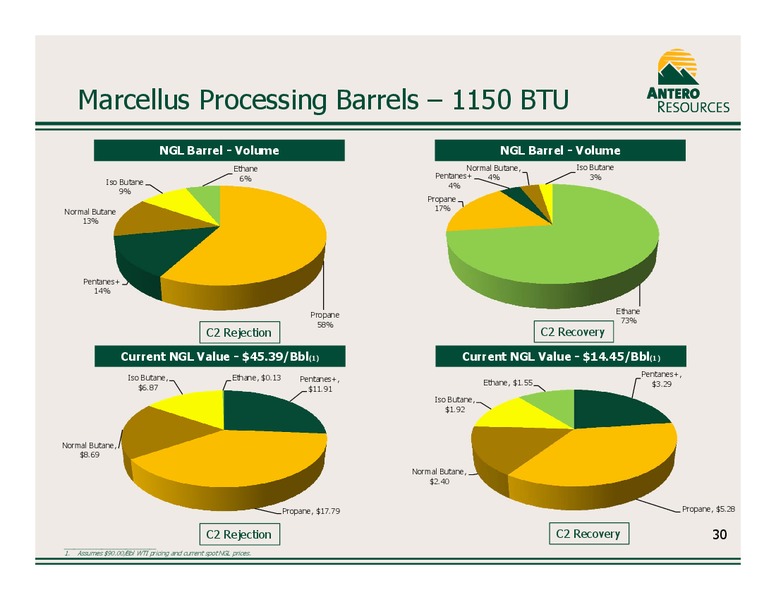 Company Overview February 2013 – Antero Resources – slide 31