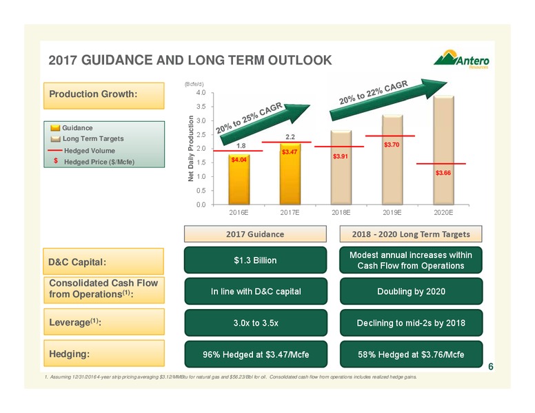 February 2017 Company Overview – Antero Resources – slide 6