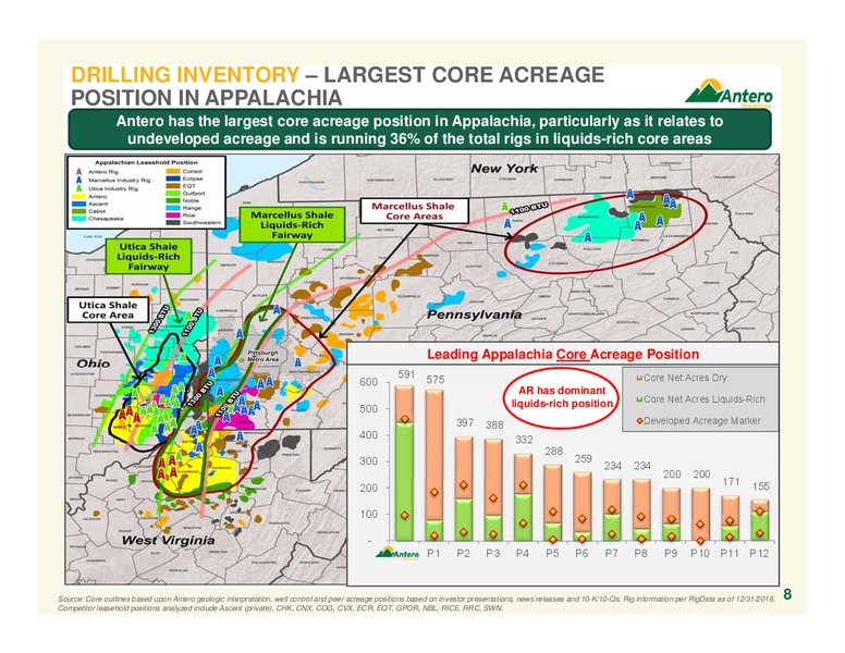 February 2017 Company Overview – Antero Resources – slide 8