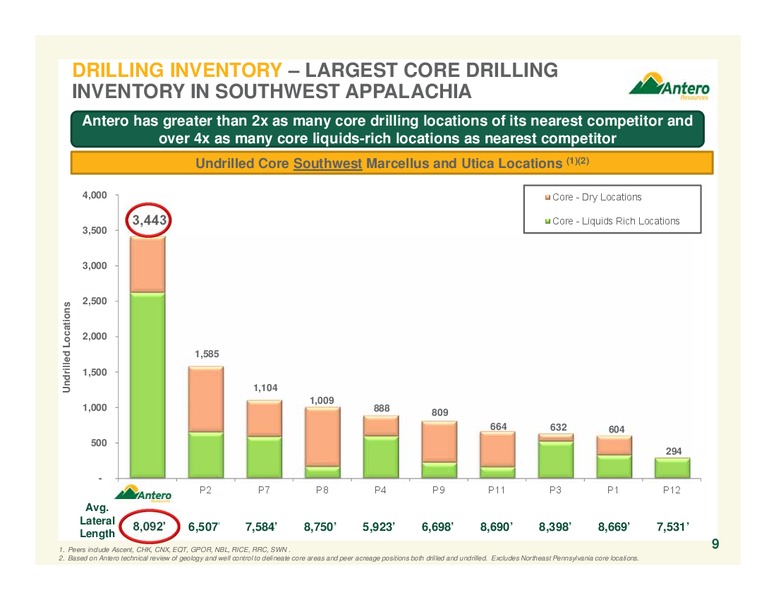 February 2017 Company Overview – Antero Resources – slide 9