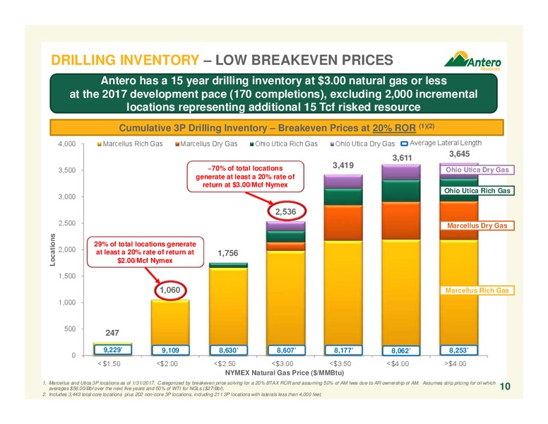 February 2017 Company Overview – Antero Resources – slide 10