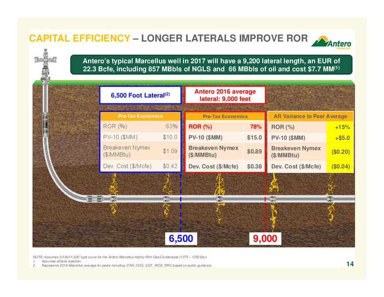 February 2017 Company Overview – Antero Resources – slide 14