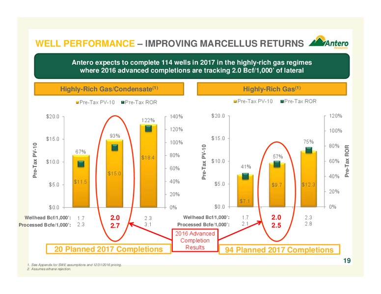 February 2017 Company Overview – Antero Resources – slide 19
